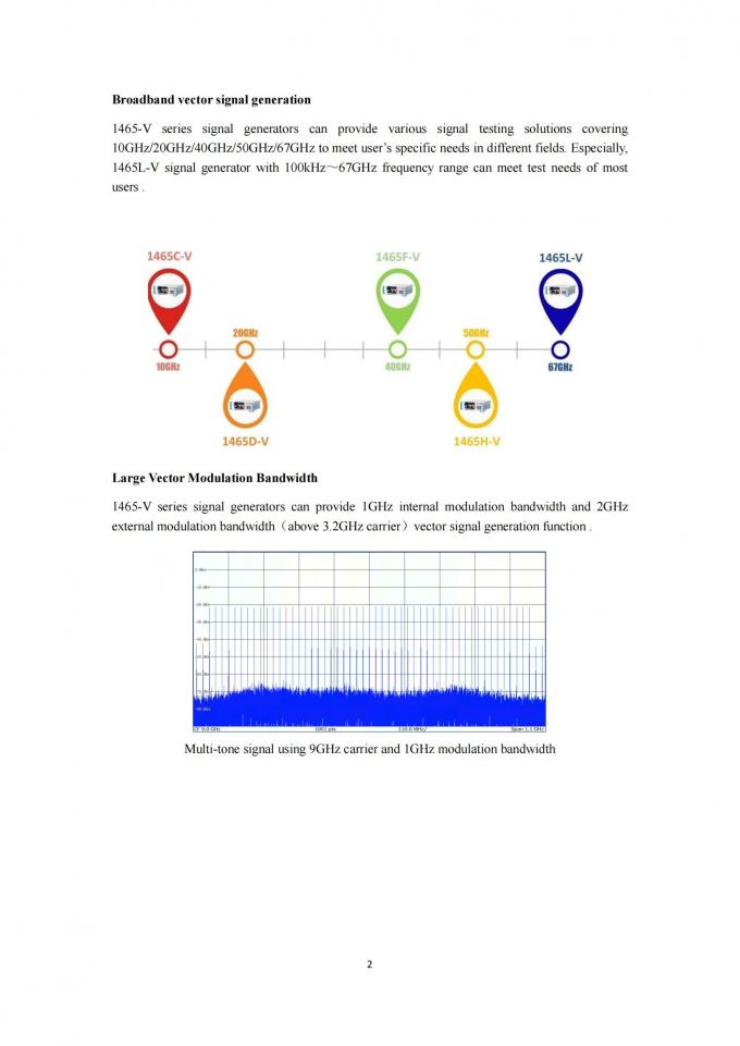 ซีเยียร์ 1465D Signal Generator display close-up