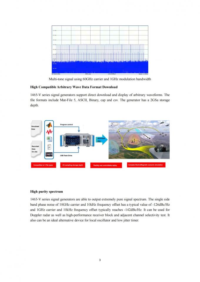 ซีเยียร์ 1465D Signal Generator control panel