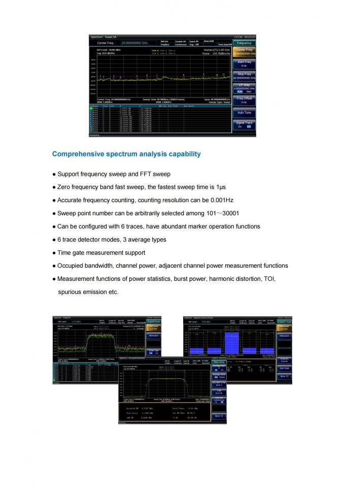 सीयर 4051 Series Spectrum Analyzer control panel